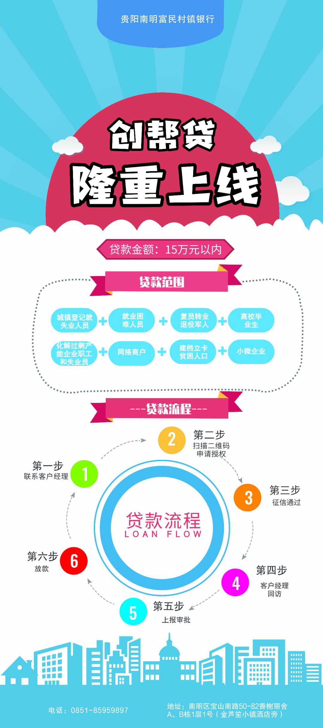 【金融服务】资金周转困难、想创业没本钱，别急，让“创帮贷”来帮你！