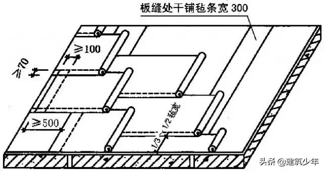 坡屋面防水卷材正确施工方法,旧屋面防水翻新施工方案范本