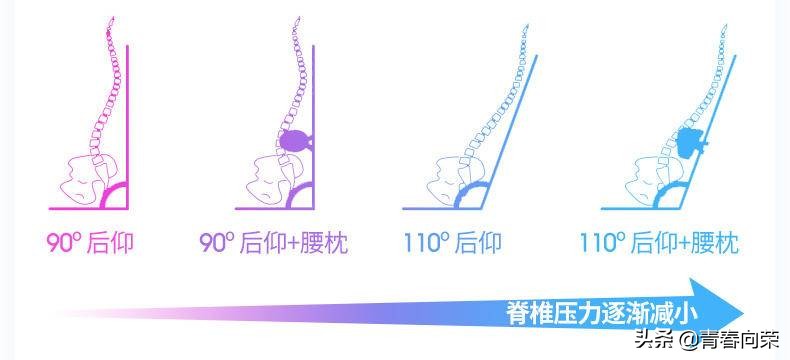 推荐几款好用的电脑椅,电脑椅怎么选200左右