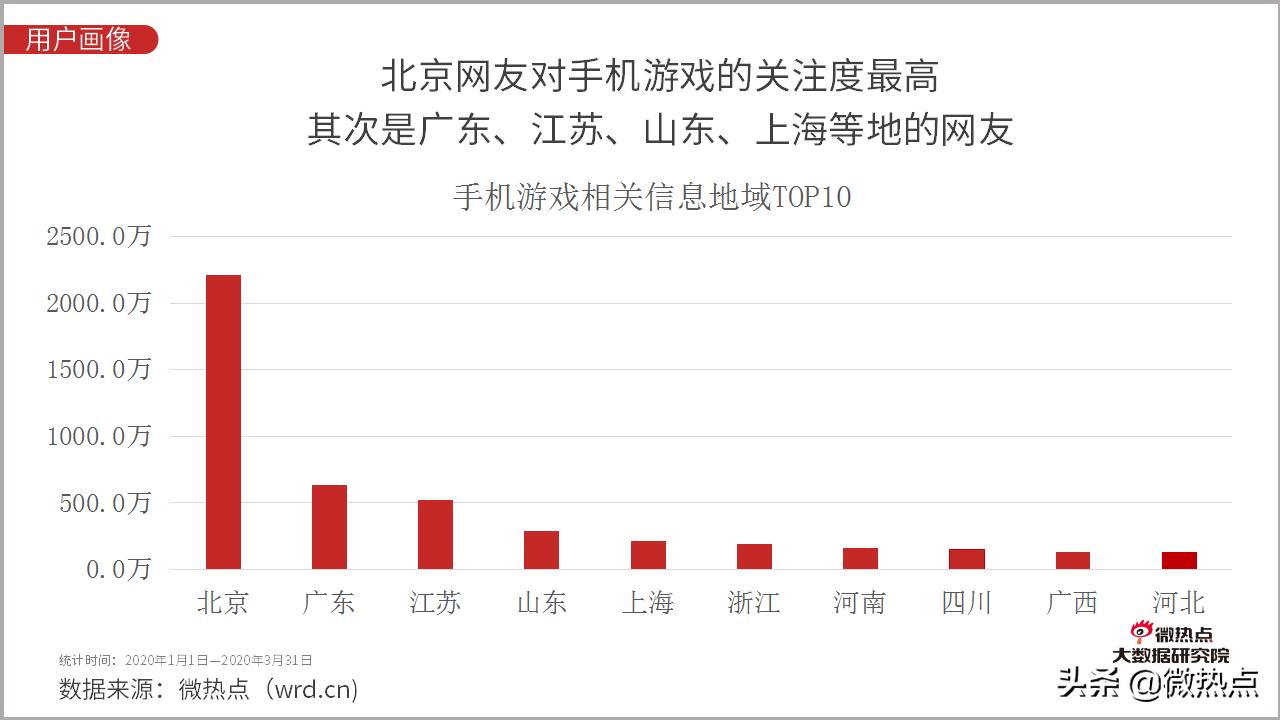 2020年5月手游市场分析报告,2021年全国手机游戏热度排行榜