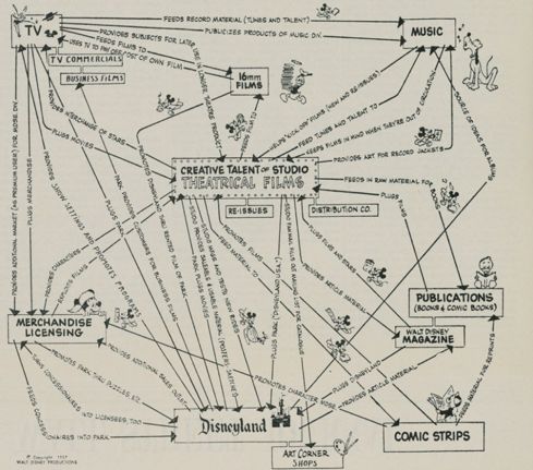 迪士尼造梦空间,迪士尼造梦大乐园