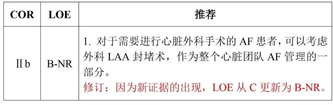 房颤防治指南2019,新版房颤诊断和管理指南发布