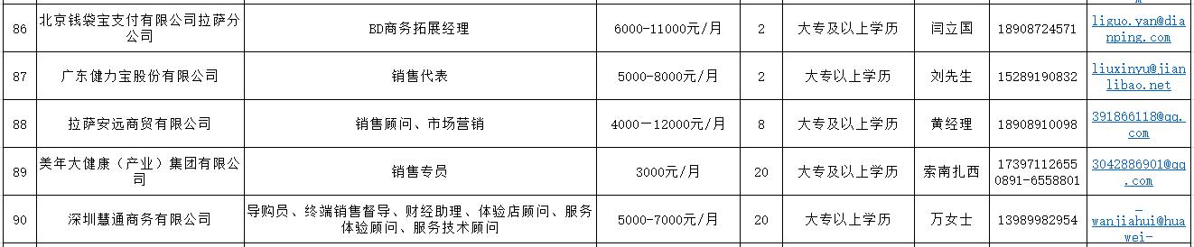 西藏农牧学院就业招聘会,西藏籍高校毕业生专场招聘