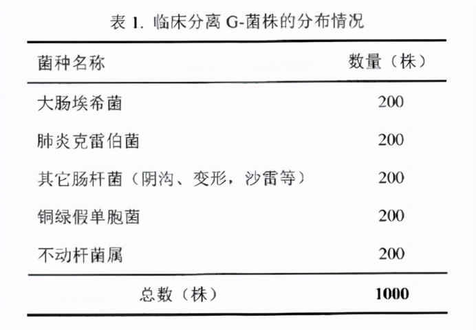 国家呼吸医学中心最新研究:舒巴坦复方制剂抗菌活性对比
