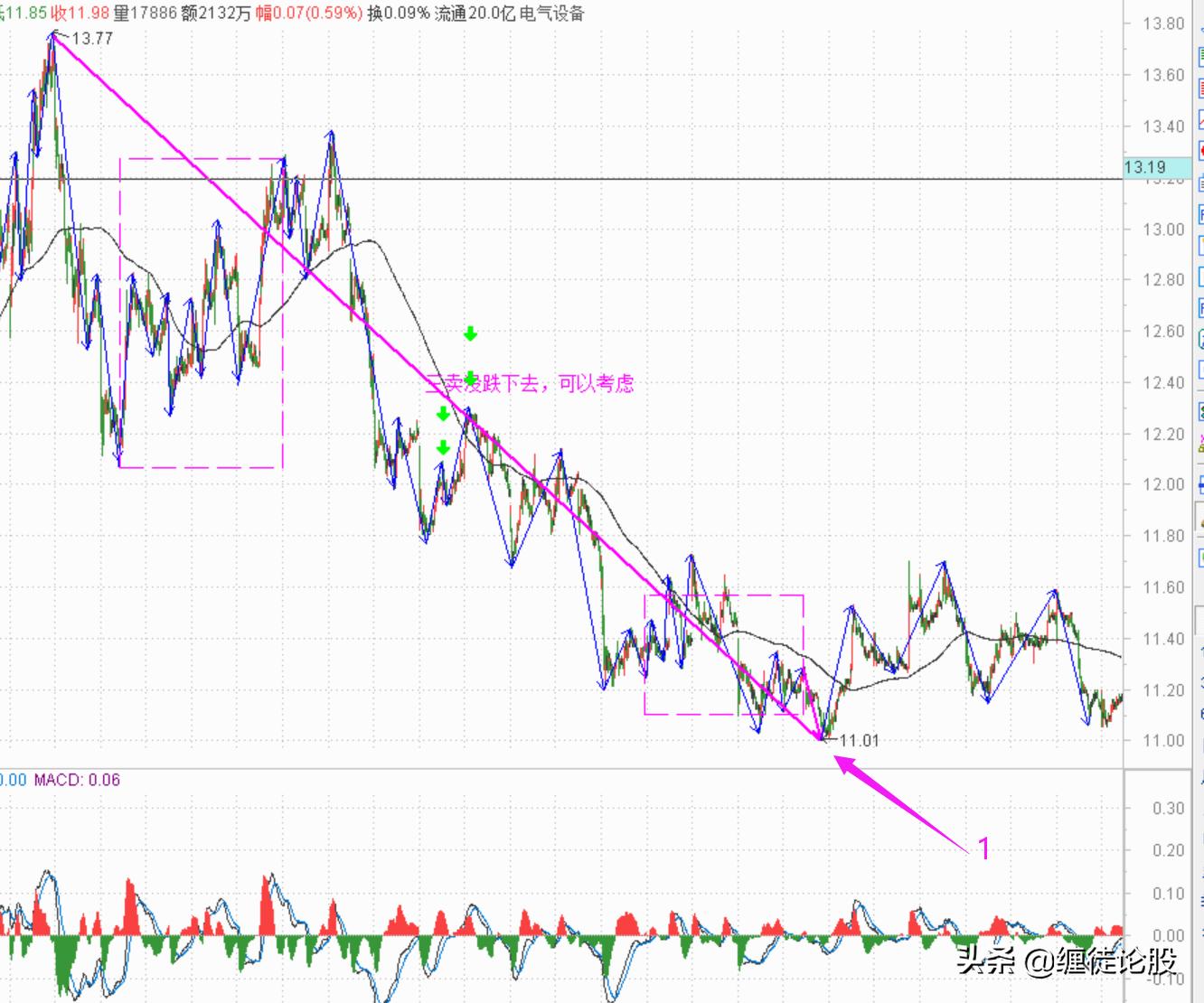 2020错过的十大机会,越来越难得的买入时机