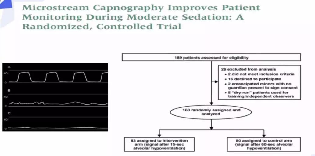 李娟教授：呼气末二氧化碳分压监测的临床应用