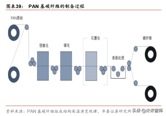 军工新型复合材料的最新发展趋势,军工材料产业链深度研究报告
