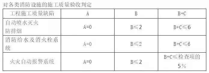 2019消防学习口诀，告别备考“健忘症”