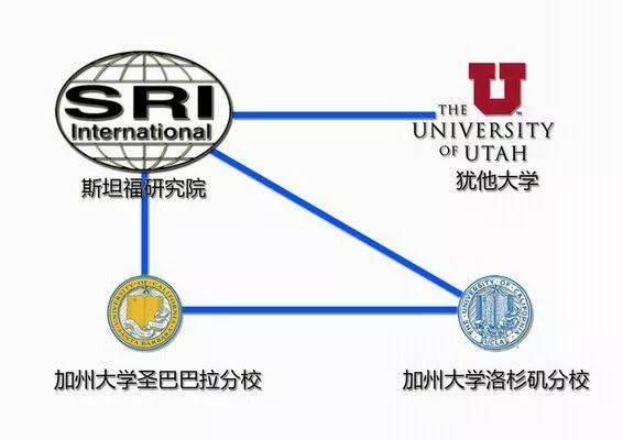 揭秘美国,美国darpa十大尖端科技