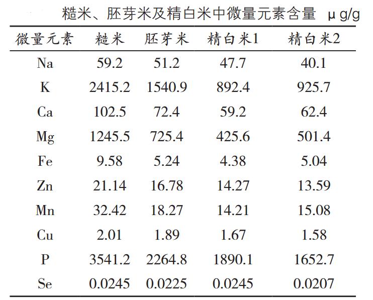 东芝rc-15ht电饭煲怎么煮饭,东芝ih电饭煲rc-10rmc怎么样