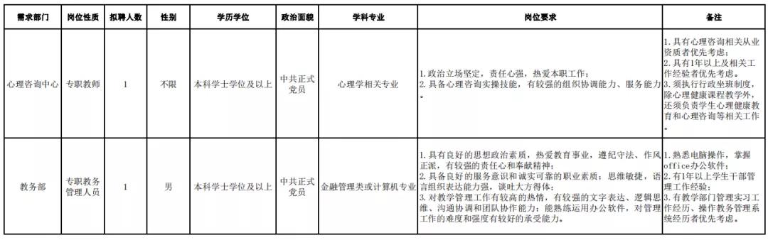 贵州民族大学2020年公开招聘公告,贵州大学科技学院2024年招聘信息