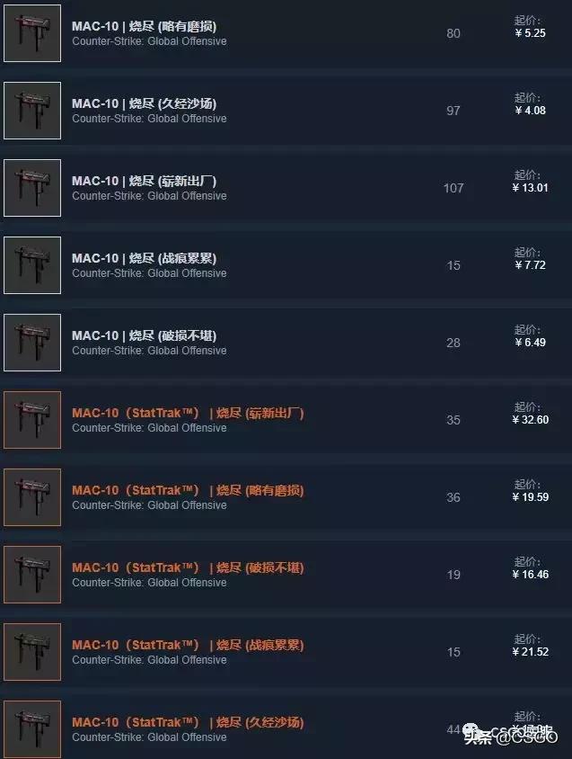 【皮肤控】第38期：绝版皮肤集中营——猎杀者*器武**箱（上）