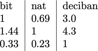逻辑回归系数如何解释,逻辑回归结果解读