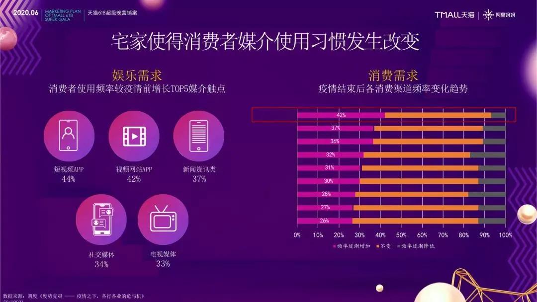 618电商平台排行榜,又一年的618看看电商到底怎么玩