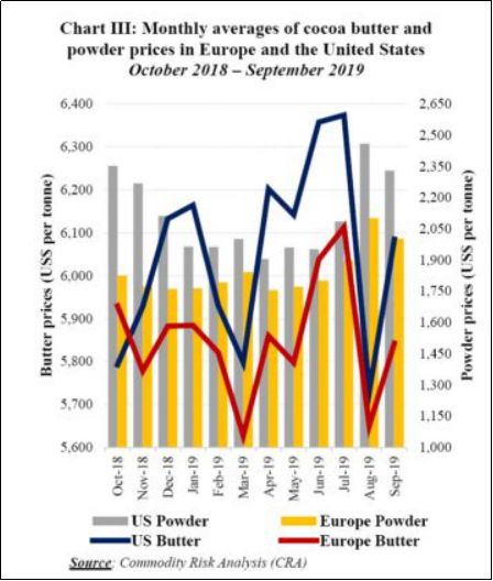 可可市场价格,可可期货最新走势分析