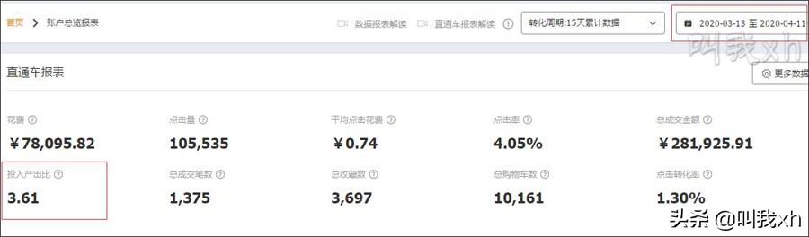 直通车roi做到多少不亏本,直通车roi控制在百分之几