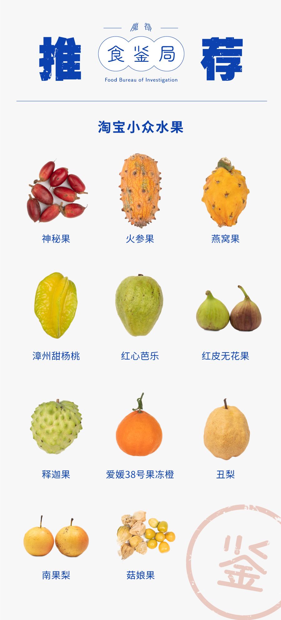 各种新奇水果,20种你没见过的水果