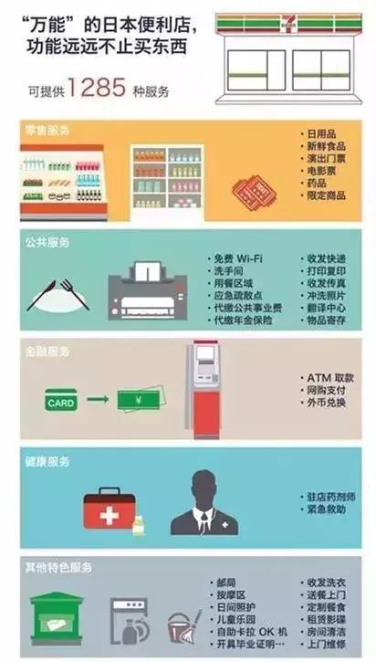 福州的朋友们有福啦！你要的全球便利店巨头7-11，终于要来福州啦