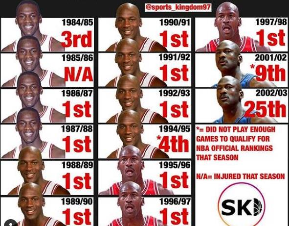 15年得分王,15年历届得分王