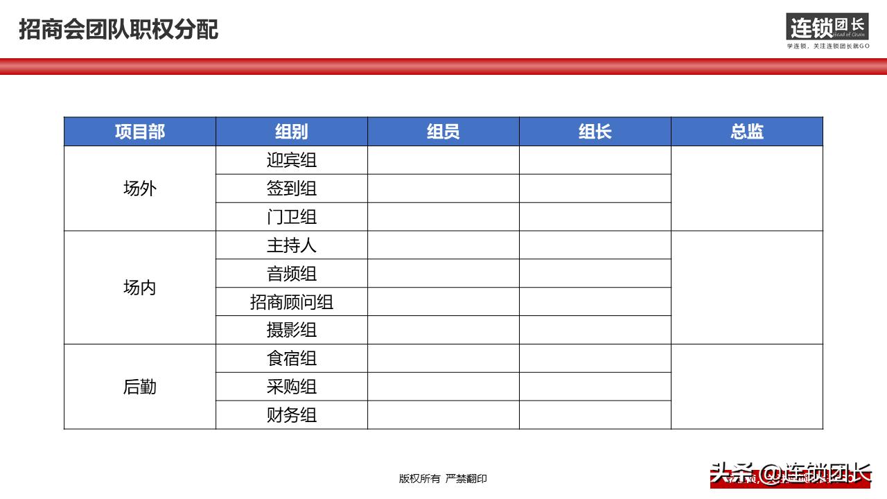 34页落地PPT告诉你，如何快速组建招商团队？