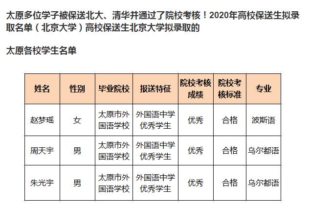 太原小升初想上私立能跨区吗,太原小升初可以直接升初中吗