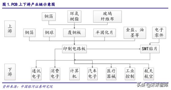 5gpcb要求,5gpcb价值