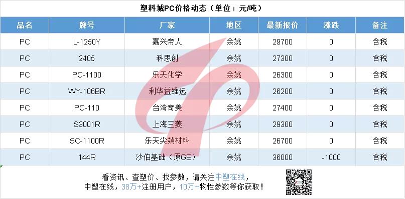 每日行情211027|ZIM船数十集装箱坠海！今日PVC最高跌1500元