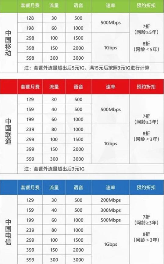 第四大运营商来了能改变什么,中国四大运营商正式官宣了吗