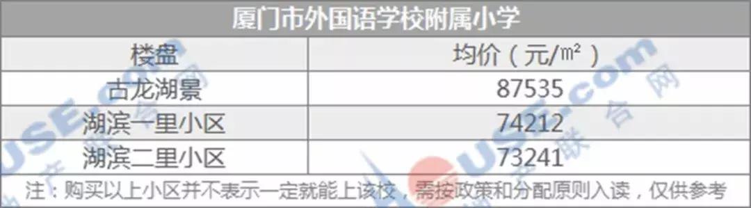 厦门岛内学区房哪个性价比高,厦门超高房价