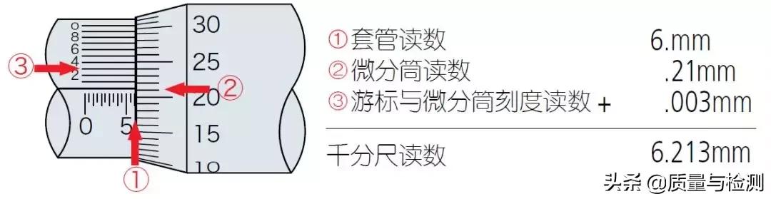 千分尺原来用错这么多年,大的千分尺的正确使用方法