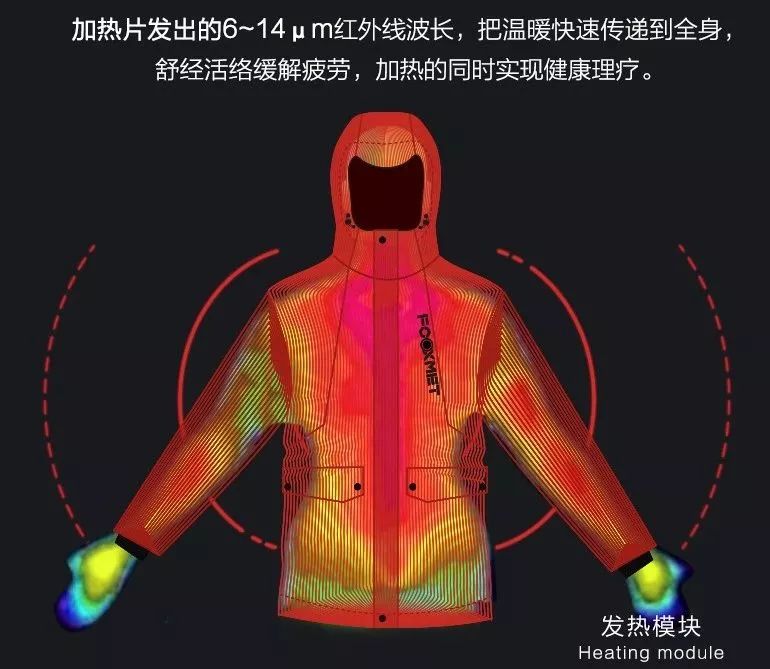 零下智能温控器,零下20度穿一件也不冷