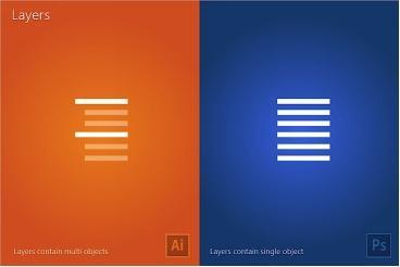 ps和ai画插画的区别,psaicdr的区别