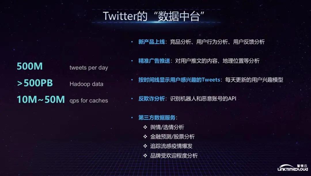 硅谷实时数据仓库,硅谷数据中心