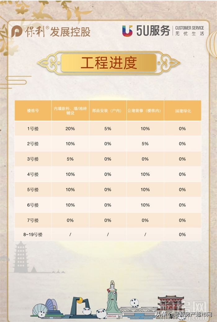 河源市保利生态城总规划图,河源保利生态城什么时间开发完