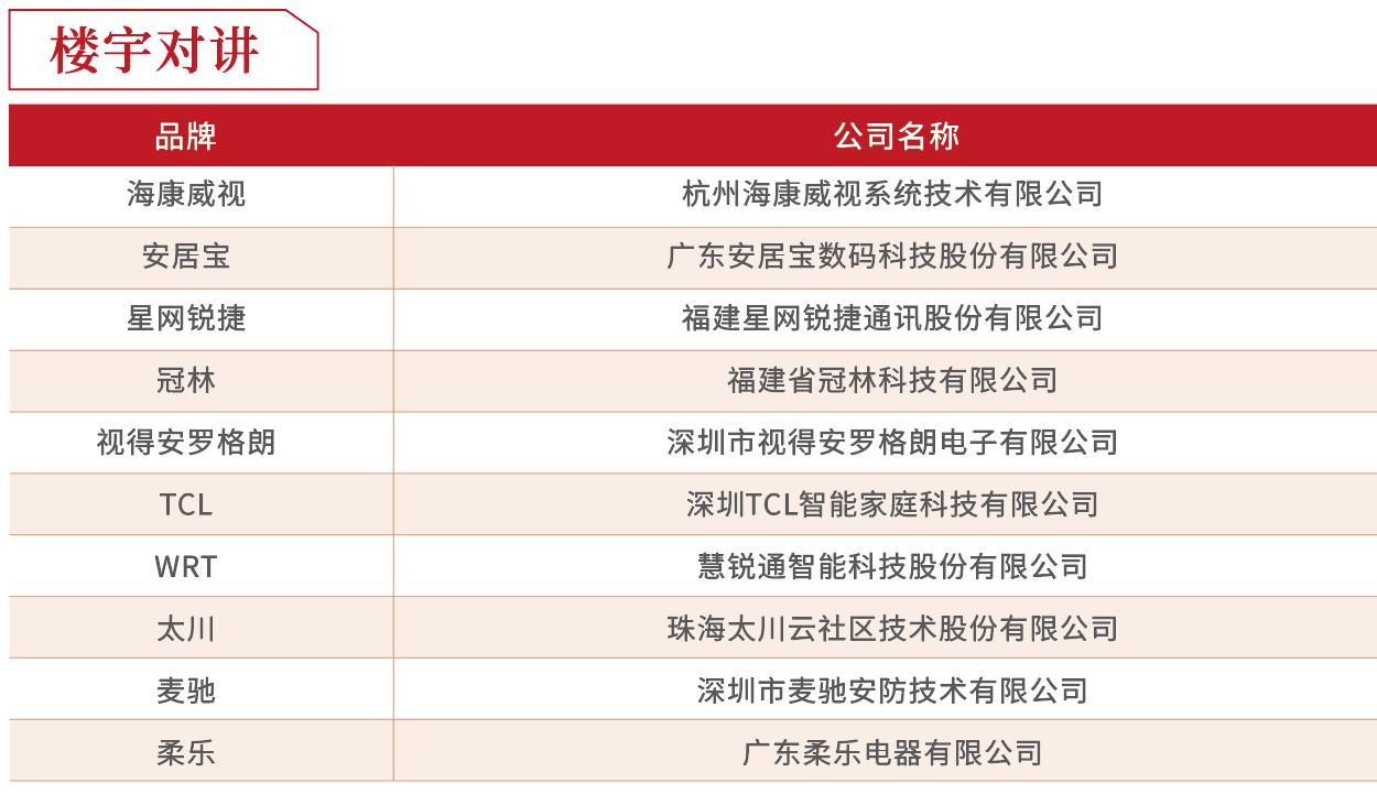 房企供应商10强榜单出炉！这是地产百强的实战经验总结……