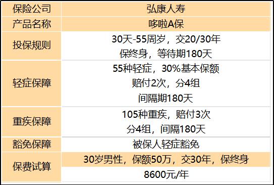 哆啦a保是全额退款吗,哆啦a保是什么平台