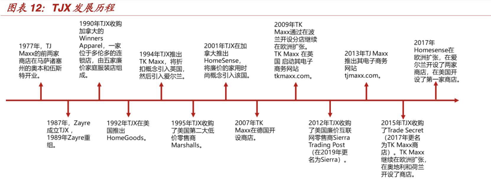 特卖电商发展趋势,折扣零售行业的深度报告
