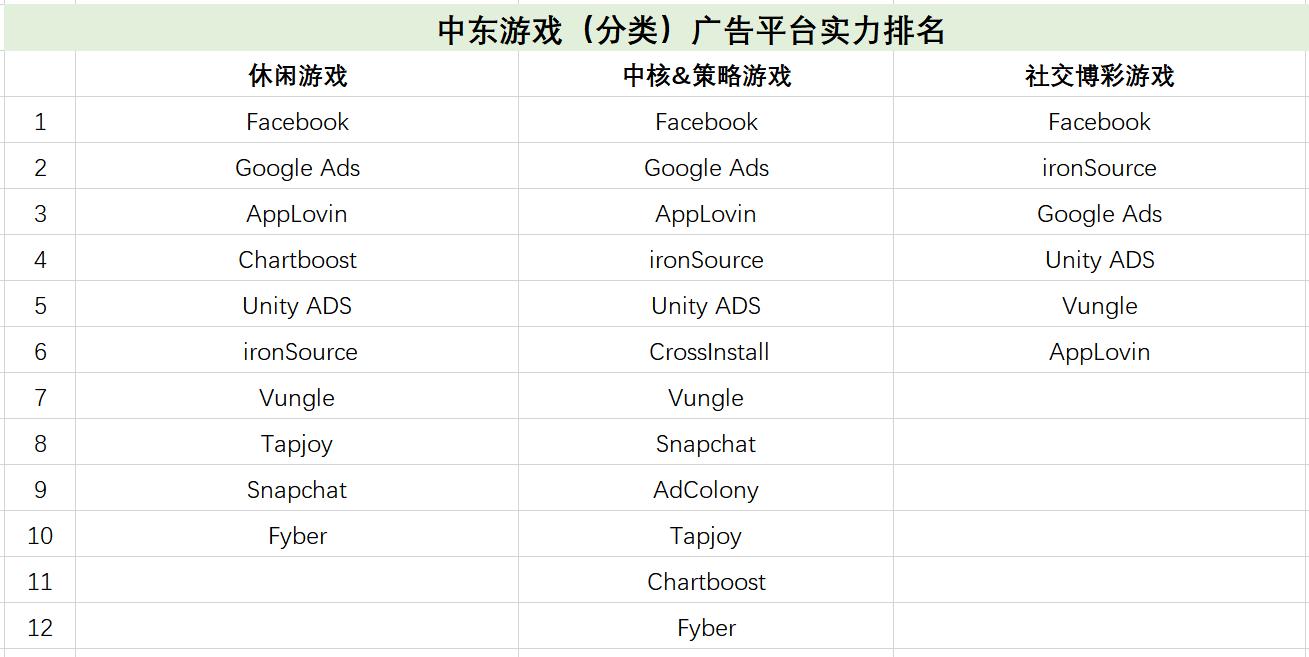 海外推广必备：AppsFlyer最新广告平台综合表现报告出炉！