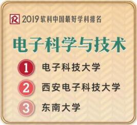 西安电子科技大学入学考靠谱吗,考上西安电子科技大学意味着什么