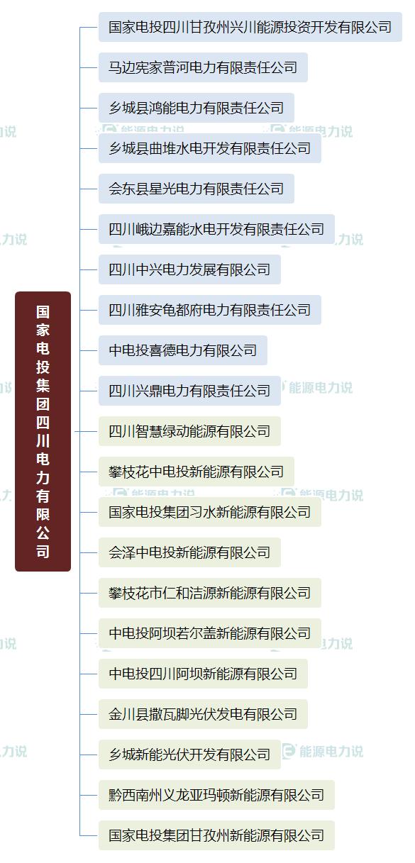 国家能源集团国华电力公司,国家能源投资集团下属电厂