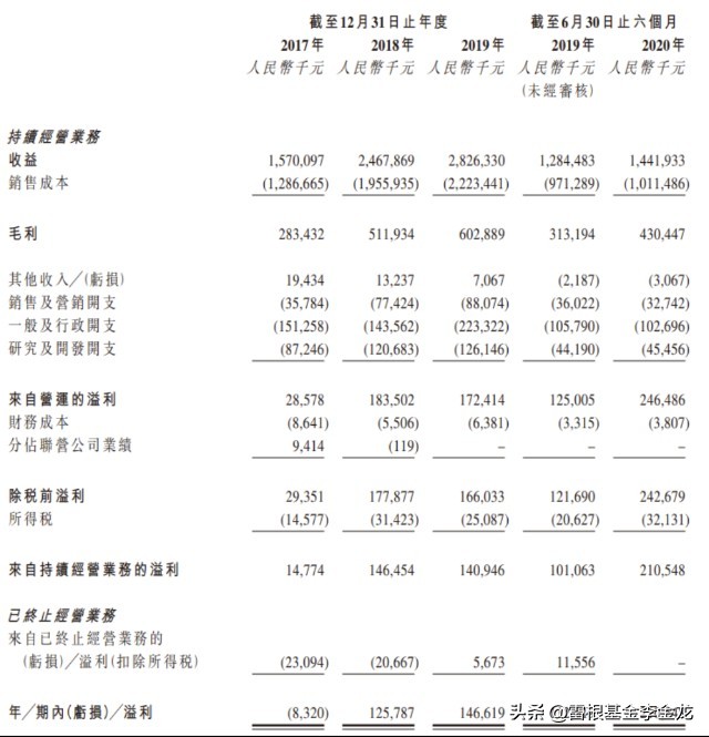 森松国际常熟,港股森松国际