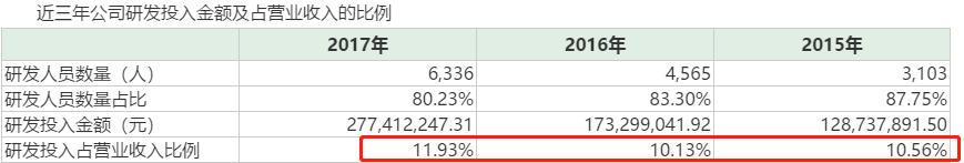 汉得信息股票趋势分析,汉得信息千股千评