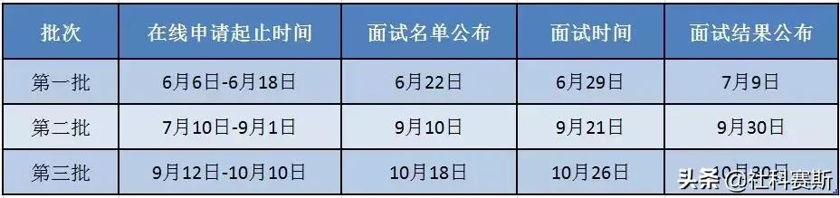 MBA招生简章—山东大学MBA项目