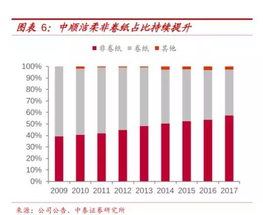 中顺洁柔值得长线持有吗,中顺洁柔市值多少合理