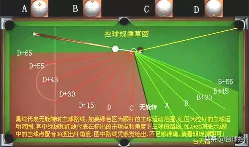 走位技巧,一杆清台精准配合技巧
