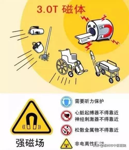 磁共振检查对身体有害吗,医院磁共振是检查什么的
