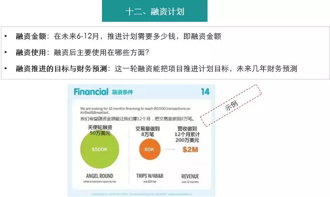 旅游项目商业计划书范文完整版,酒店行业商业计划书范文完整版