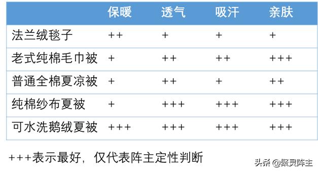 各种夏被区别,四季被和夏被的区别
