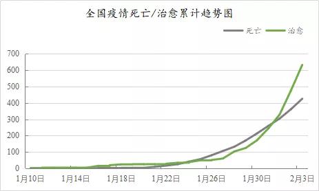 理性看待疫情对房价的影响,应对新冠黑天鹅企业如何走出阴影