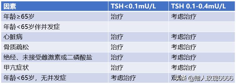 亚临床甲亢是什么意思如何调理,亚临床甲亢通过锻炼会自愈吗